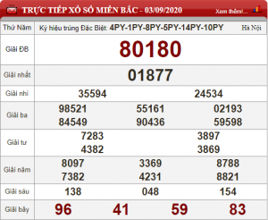 Soi cầu XSMB ngày 04–09–2020