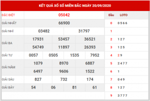 Soi cầu XSMB ngày 21–09–2020