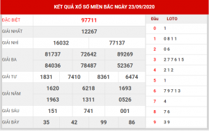 Soi cầu XSMB ngày 24–09–2020