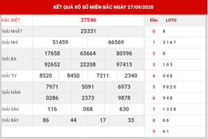 Soi cầu XSMB ngày 28–09–2020