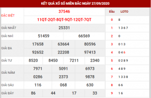 Soi cầu XSMB ngày 29–09–2020