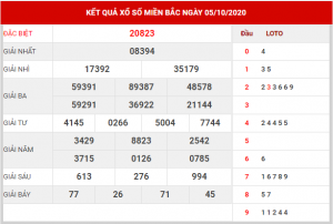 Soi cầu XSMB ngày 06–10–2020