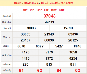 Soi cầu XSMB ngày 22–10–2020