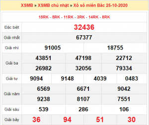 Soi cầu XSMB ngày 26–10–2020