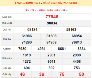 Soi cầu XSMB ngày 27–10–2020