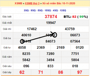 Soi cầu XSMB ngày 11–11–2020