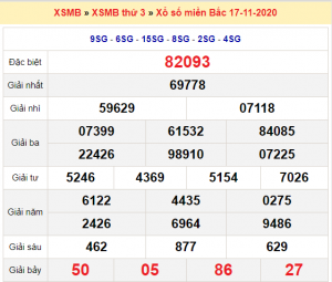 Soi cầu XSMB ngày 18–11–2020