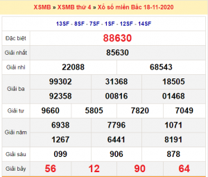 Soi cầu XSMB ngày 19–11–2020