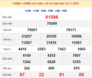 Soi cầu XSMB ngày 23–11–2020