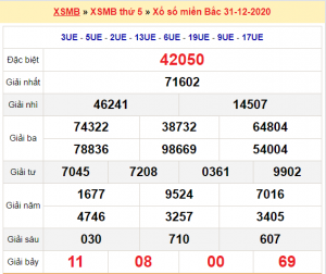 Soi cầu XSMB ngày 01–01–2021