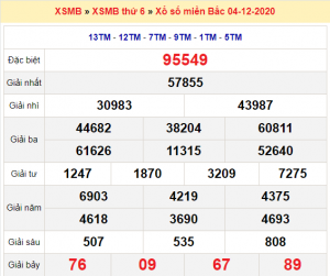 Soi cầu XSMB ngày 05–12–2020