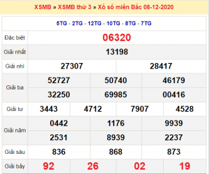 Soi cầu XSMB ngày 09–12–2020