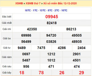 Soi cầu XSMB ngày 13–12–2020