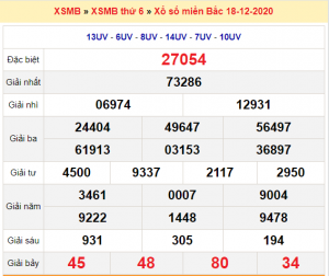 Soi cầu XSMB ngày 19–12–2020