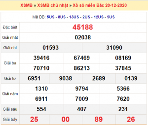 Soi cầu XSMB ngày 21–12–2020 miễn phí