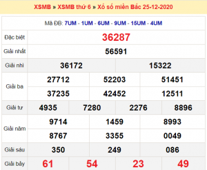 Soi cầu XSMB ngày 26–12–2020