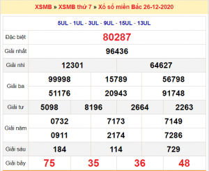 Soi cầu XSMB ngày 27–12–2020