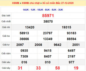 Soi cầu XSMB ngày 28–12–2020