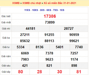 Soi cầu XSMB ngày 01–02–2021