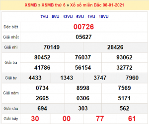 Soi cầu XSMB ngày 09–01–2021