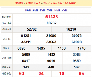 Soi cầu XSMB ngày 15–01–2021