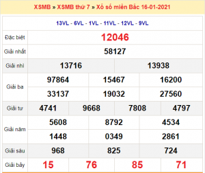 Soi cầu XSMB ngày 17–01–2021