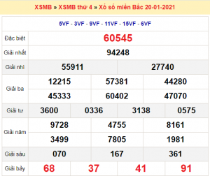 Soi cầu XSMB ngày 21–01–2021