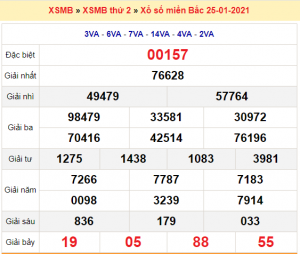 Soi cầu XSMB ngày 26–01–2021