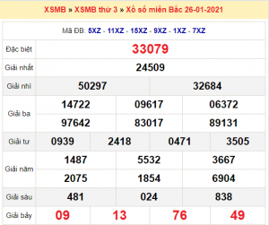 Soi cầu XSMB ngày 27–01–2021