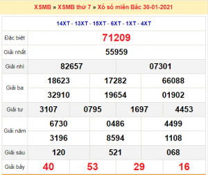 Soi cầu XSMB ngày 31–01–2021