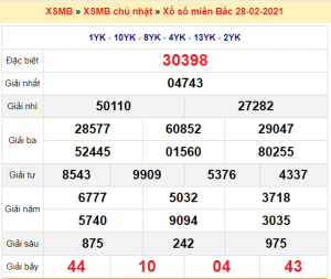 Soi cầu XSMB ngày 01–03–2021