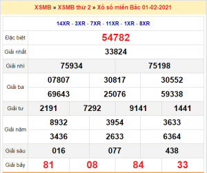 Soi cầu XSMB ngày 02–02–2021