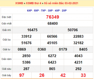 Soi cầu XSMB ngày 04–02–2021