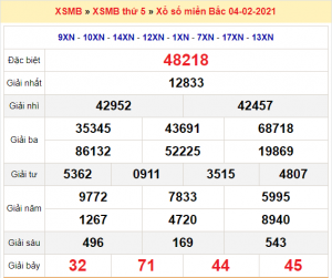 Soi cầu XSMB ngày 05–02–2021