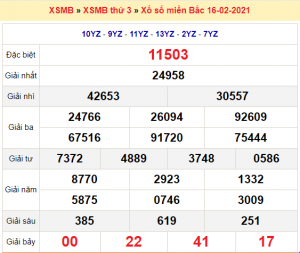 Soi cầu XSMB ngày 17–02–2021