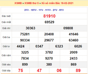 Soi cầu XSMB ngày 19–02–2021