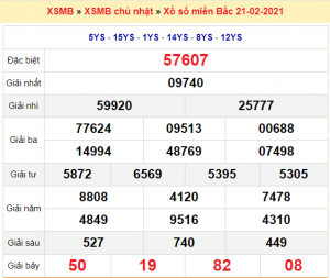 Soi cầu XSMB ngày 22–02–2021