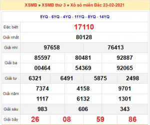 Soi cầu XSMB ngày 24–02–2021