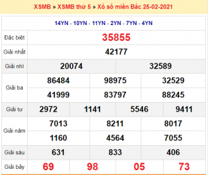 Soi cầu XSMB ngày 26–02–2021