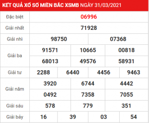 Soi cầu XSMB ngày 01–04–2021