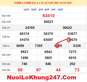 Soi cầu XSMB ngày 04–03–2021