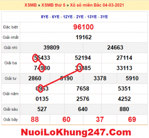 Soi cầu XSMB ngày 05–03–2021