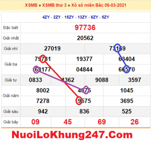 Soi cầu XSMB ngày 10–03–2021