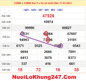 Soi cầu XSMB ngày 12–03–2021