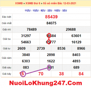 Soi cầu XSMB ngày 13–03–2021