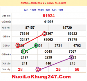 Soi cầu XSMB ngày 16–03–2021