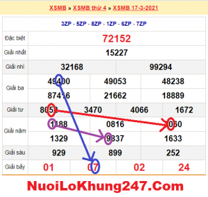 Soi cầu XSMB ngày 18–03–2021