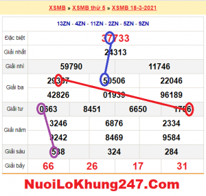 Soi cầu XSMB ngày 19–03–2021