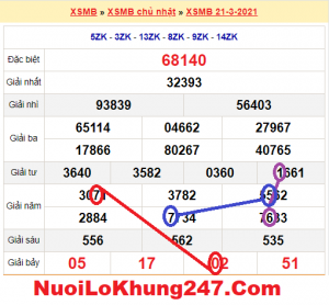 Soi cầu XSMB ngày 22–03–2021