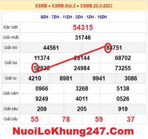 Soi cầu XSMB ngày 23–03–2021